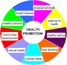 Have A Look At Health Promotion Health Promotion Health