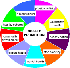 have a look at health promotion health promotion health