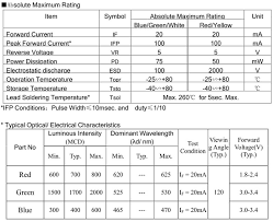 Smd Led Smd Led Sizes Chart