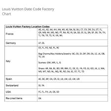 Louis Vuitton Factory Codes Information Only