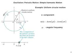 Pin By Caroline Bowen On Physicz Angular Frequency Positivity Circular Motion