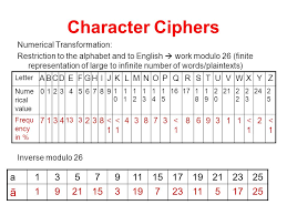 Easy to remember the place values of first four (a, b, c, d) and last three (x, y, z) alphabets. General Process E Plaintext P Numerical Representation Encryption Edecryption D C E P P D C C Ciphertext C Numerical Represeantion Ppt Download