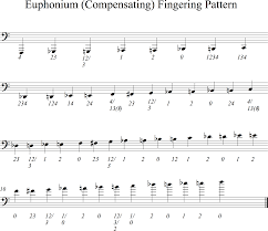 Fingering Patterns The Composers Guide To The Tuba