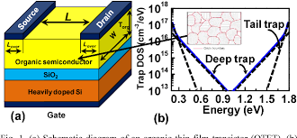 This woman is drop dead gorgeous! Figure 1 From Organic Thin Film Transistor Compact Model With Accurate Charge Carrier Mobility Semantic Scholar