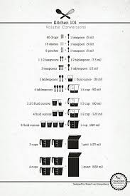 The 36th Avenue Organization Ideas For The Kitchen Conversion Chart Kitchen Cooking And Baking Baking Tips