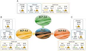 Geology and nonrenewable mineral resources • lab: Land Use And Climate Change Impacts On Global Soil Erosion By Water 2015 2070 Pnas