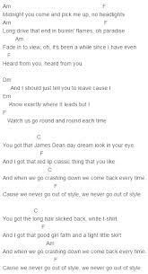 Capo 2 Style Chords Taylor Swift Ukulele Chords Songs Learn Guitar Songs Guitar Chords For Songs