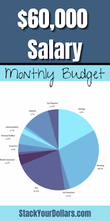 How do you convert salary to hourly? 60 000 A Year Is How Much An Hour And Why It S Great Stack Your Dollars