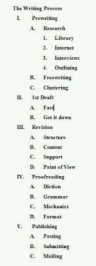 Pin By Nadia Fleming On On Writing Writing Tips Writing Strategies Pre Writing