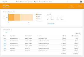 Check spelling or type a new query. Crm Software Fur Den Vertrieb Wice Crm