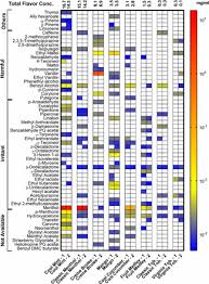 Each juul pod should deliver around 200 puffs before it needs changing. Toxicity Of Juul Fluids And Aerosols Correlates Strongly With Nicotine And Some Flavor Chemical Concentrations Biorxiv