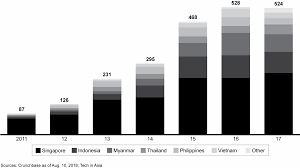 This public mutual fund will invest mainly in south east asia market where 30% will be concentrated in malaysia and 35% will be concentrated in singapore. Investing In Southeast Asia What S Behind The Boom Bain Company