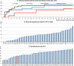 Tax rates in russia are an important topic for any company doing business in russia. Oecd Ilibrary Home