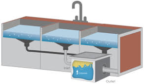 automotive grease trap automotive