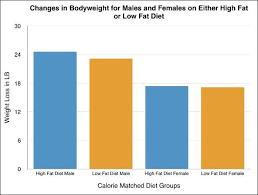 7 Graphs That Prove Calories Count