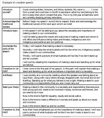 What do you need to write? Free 7 Self Introduction Speech Examples For In Pdf