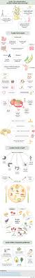 Lectins Food List Inflammation Diet Toxic Food Chart