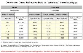 Image result for Instrument-Based Vision Screening