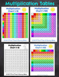 free printable multiplication chart printable