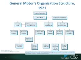 tesla motors organizational structure