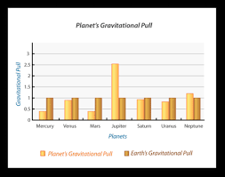 Double Bar Graphs Read Statistics Ck 12 Foundation