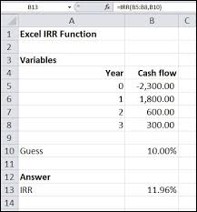 If the required rate of return equals 15%, you should accept this project because the irr of this project equals 29%. Excel Irr Function Double Entry Bookkeeping