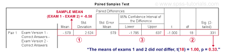 Spss Paired Samples T Test Quick Tutorial Example