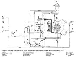 Troy Bilt Bronco 13Av60Kg011 Wiring Diagram from static-assets.imageservice.cloud