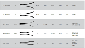 where can i find information on hockey stick curves blade