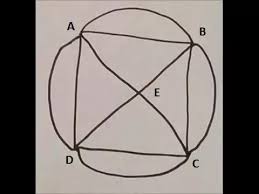 It's a bit like the nine dots puzzle but here i didn't find any working solution. Is There A Solution To The Famous Annie Pope Puzzle From The 50s If No Why Quora