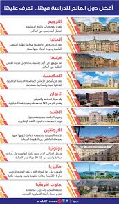 أفضل دول العالم للدراسة فيها تعرف عليها إنفوغراف