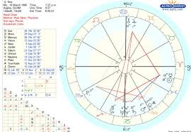 i recently found out what my natal chart is i have no idea