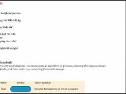 flow chart pseudocode ipo chart symbols by rebeccaa