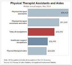 A physical therapy assistant, or pta, is a crucial member of the physical therapy team. Working In Physical Therapy A Day In The Life Of A Pta