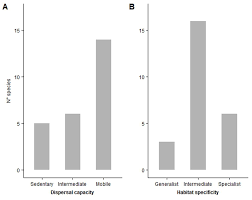 Sector 2 taxa de habitat. The Orthopterans Of The Rice Agroecosystem In Western Lomellina Lombardy Italy