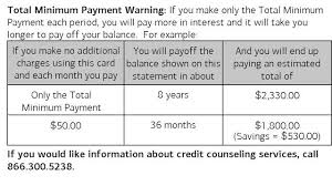 And if you check your online account, your current balance will be $550. How To Read Your Credit Card Statement Bankrate