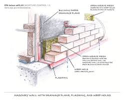 Weep holes provide an opening that allows the drainage of any moisture that may come from back of the wall through. Pin On Detalles Constructivos