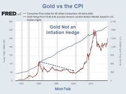 Gold Is Not A Function Of The Us Dollar Nor Is Gold An