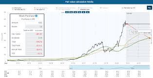 The stock market dropping overnight has historically that stocks will decline, not overnight, but over a period of multiple months. The Next Stock Market Crash Is Rooted In This Cognitive Misconception Seeking Alpha
