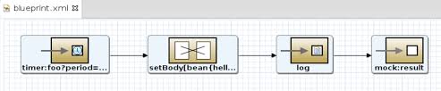 Sets the contents of the message body. Apache Camel Pim Gaemers