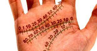 Calculate Your Age Longevity Lifespan Through Palmistry Palmistry Palm Reading Indian Palmistry