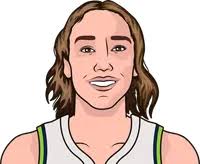 Alanna Smith Stats Without Natasha Collier This Season