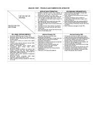 Buku teks digital asas (btda) perniagaan tingkatan 4 (empat). Analisis Swot Pengelolaan Sumber Daya Ap