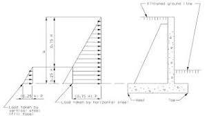 Sketches of the retaining wall forces should be considered to properly distinguish the different forces acting on our retaining wall as tackled in the previous article, retaining wall: Cantilever Retaining Wall Uniform Surcharge Loading Factors Of Safety For Overturning And Sliding Youtube