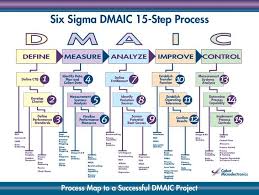961e2253fef1b7fb3fb23d90bf3390bc Jpg 728 547 Lean Six Sigma Business Process Management Six Sigma Tools