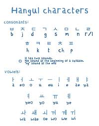 Korean Chart Hangul Google Search Korean Words Learn