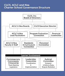 staff organization chart sample organizational org template