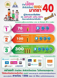 เปิดวิธีสมัครเป็น ผู้ประกันตนตามมาตรา 40 ง่าย ๆ ได้ด้วยตนเองหลายช่องทาง ได้สิทธิความคุ้มครองและสิทธิประโยชน์ถึง 3 ทางเลือก เช็คเลย! à¸à¸£à¸°à¸ à¸à¸ª à¸à¸à¸¡ à¹à¸à¸° à¹à¸£à¸à¸à¸²à¸à¸­ à¸ªà¸£à¸° à¸ªà¸¡ à¸à¸£à¹à¸ à¸à¸ à¸à¸£à¸°à¸ à¸à¸à¸ à¸£ à¸à¸ªà¸§ à¸ªà¸ à¸à¸²à¸£à¸ à¸¡à¸à¸£à¸­à¸ à¸¡à¸²à¸à¸£à¸² 40 à¸£ à¸à¸ª à¸à¸ à¸à¸£à¸°à¹à¸¢à¸à¸ à¹à¸ à¸¢à¸