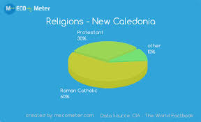 Demographics Of New Caledonia