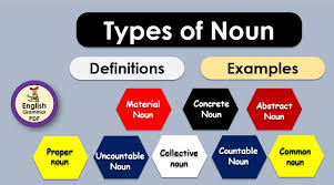 It is difficult to say much without using a noun. Noun And Types Of Noun Pdf Archives English Grammar Pdf